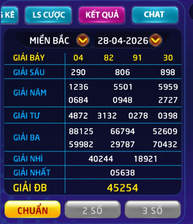 Lô Đề 1 Ăn 900 Tại RikVip Cơ Hội Đổi Đời Vàng Cho Mọi Game Thủ