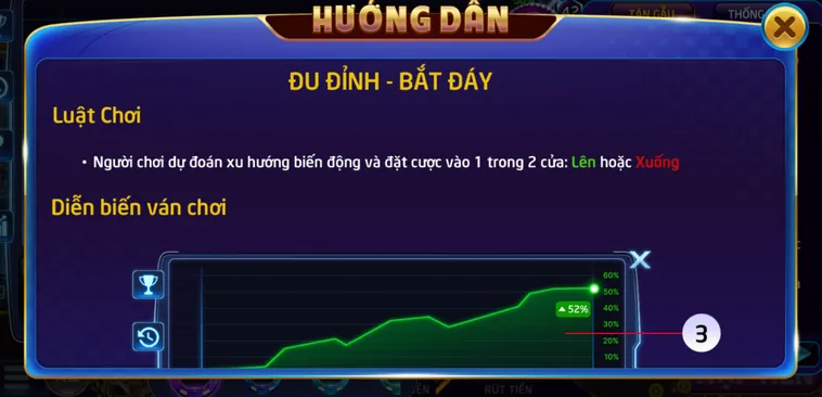Trải Nghiệm Minigame Đu Đỉnh Bắt Đáy Tại RikVip Săn Thưởng Cực Hấp Dẫn